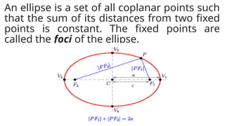 An ellipse is a set of all coplanar points such
that the sum of its distances from two fixed
points is constant. The fixed points are
called the foci of the ellipse.
 