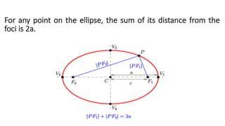 For any point on the ellipse, the sum of its distance from the
foci is 2a.
 