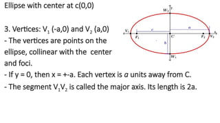 Ellipse with center at c(0,0)
3. Vertices: V1 (-a,0) and V2 (a,0)
- The vertices are points on the
ellipse, collinear with the center
and foci.
- If y = 0, then x = +-a. Each vertex is a units away from C.
- The segment V1V2 is called the major axis. Its length is 2a.
 