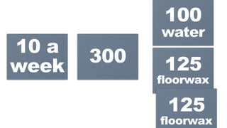 10 a
week
300
100
water
125
floorwax
125
floorwax
 