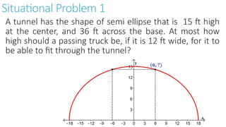 Situational Problem 1
A tunnel has the shape of semi ellipse that is 15 ft high
at the center, and 36 ft across the base. At most how
high should a passing truck be, if it is 12 ft wide, for it to
be able to fit through the tunnel?
 