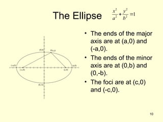 Ellipse - Basic Concepts, Forms of the Equation | PPT