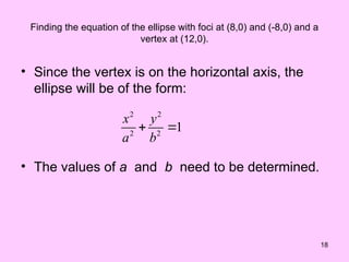 Ellipse - Basic Concepts, Forms of the Equation | PPT