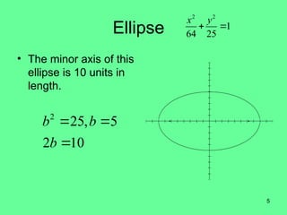 Ellipse - Basic Concepts, Forms of the Equation | PPT