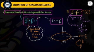 Ellipse short notes for JEE mains and advanced .pptx