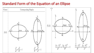 Equation of an Ellipse in General Form.pptx