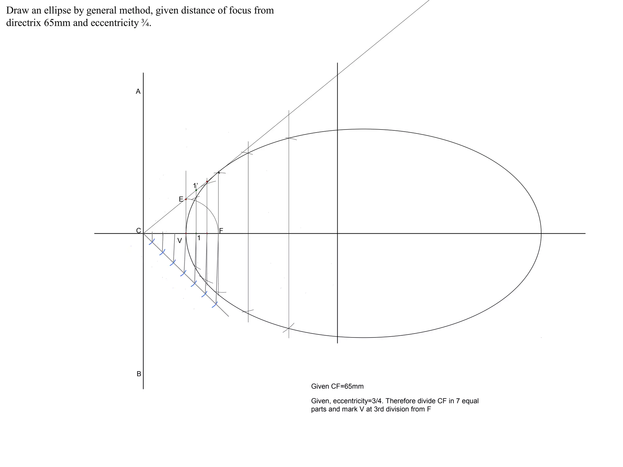 F
A
B
C
V
E
1
1’
Given CF=65mm
Given, eccentricity=3/4. Therefore divide CF in 7 equal
parts and mark V at 3rd division from F
Draw an ellipse by general method, given distance of focus from
directrix 65mm and eccentricity ¾.