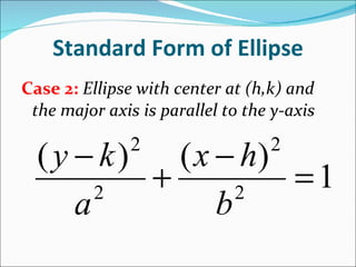 Standard Form of Ellipse Case 2:  Ellipse with center at (h,k) and the major axis is parallel to the y-axis 