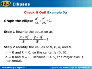 3a graphs Images High Quality Grahic Basic ellipse and its properties ( P1).. | PPTX