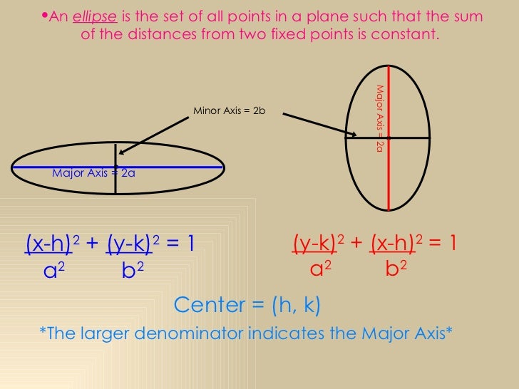 Ellipse ppt