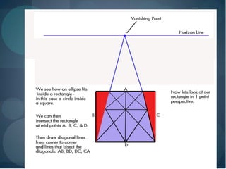 Drawing Ellipses