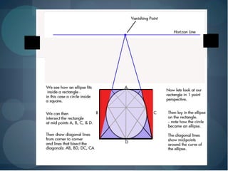 Drawing Ellipses