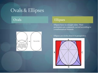 Ovals & Ellipses
    Ovals                                                                                              Ellipses
                                                                                                       Ellipses have no straight sides. Their
    Ovals have straight sides and are made by connecting two circles.

                                                                                                   
                                                                                                       perimeters are constantly curved according to
                                                                                                       a mathematical formula.


                                                                                                      Ellipses are circles drawn in perspective.
    Think of a model rail road track with straight-aways or an oval above ground swimming pool.
 