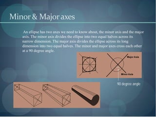 Minor & Major axes
   An ellipse has two axes we need to know about, the minor axis and the major
   axis. The minor axis divides the ellipse into two equal halves across its
   narrow dimension. The major axis divides the ellipse across its long
   dimension into two equal halves. The minor and major axes cross each other
   at a 90 degree angle.




                                                             90 degree angle
 