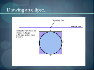 Drawing an ellipse…..
 