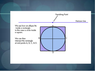 Drawing Ellipses