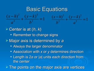Basic Equations Center is at ( h ,  k ) Remember to change signs Major axis is determined by  a Always the larger denominator Association with  x  or  y  determines direction Length is 2 a  or | a | units each direction from the center The points on the major axis are vertices  