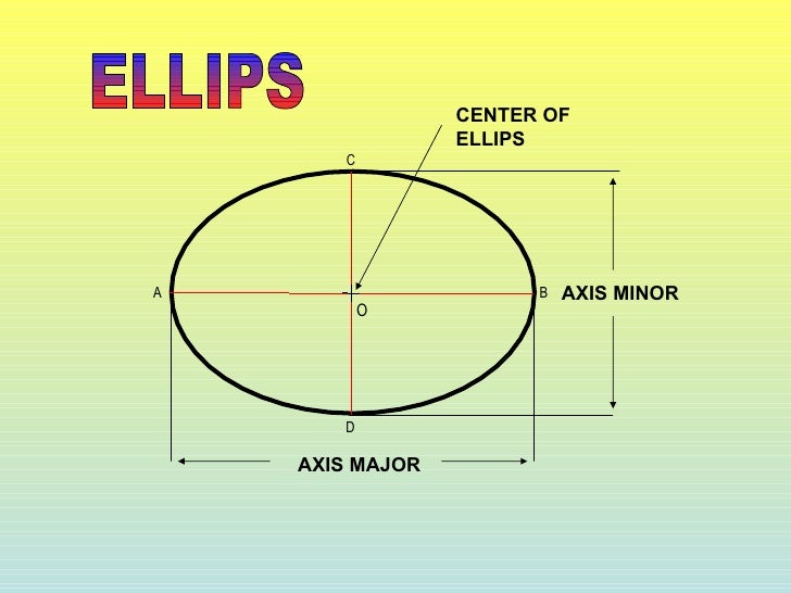 LK Ellipses & parabolas