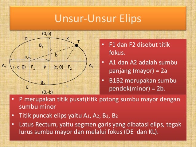 Irisan Kerucut Elips Irisan Kerucut Elips