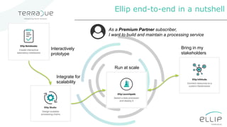 Ellip end-to-end in a nutshell
As a Premium Partner subscriber,
I want to build and maintain a processing service
Interact...