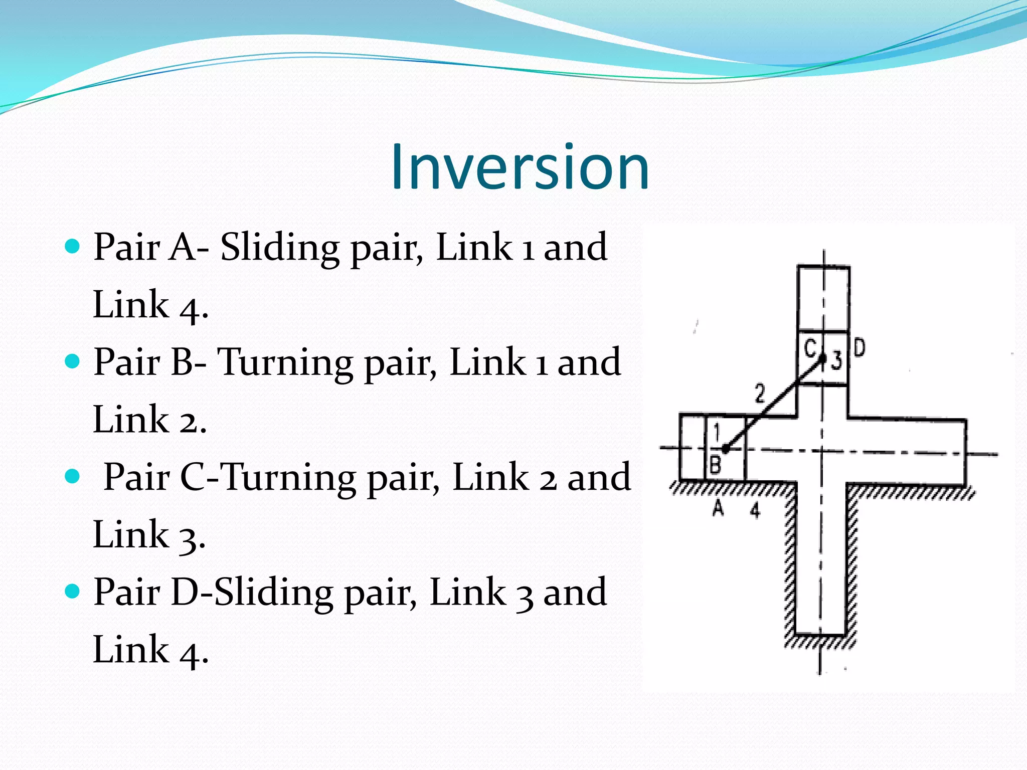 Inversion
 Pair A- Sliding pair, Link 1 and
  Link 4.
 Pair B- Turning pair, Link 1 and
  Link 2.
 Pair C-Turning pair, Link 2 and
  Link 3.
 Pair D-Sliding pair, Link 3 and
  Link 4.
 