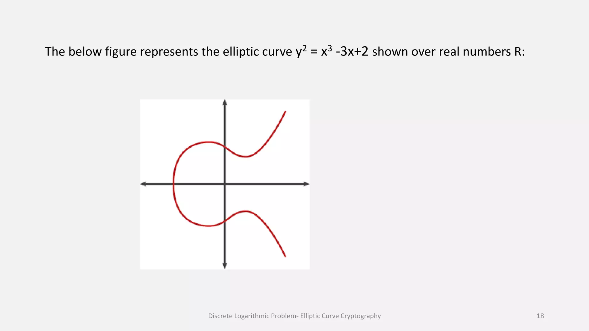 The below figure represents the elliptic curve y2 = x3 -3x+2 shown over real numbers R:
Discrete Logarithmic Problem- Elliptic Curve Cryptography 18
 