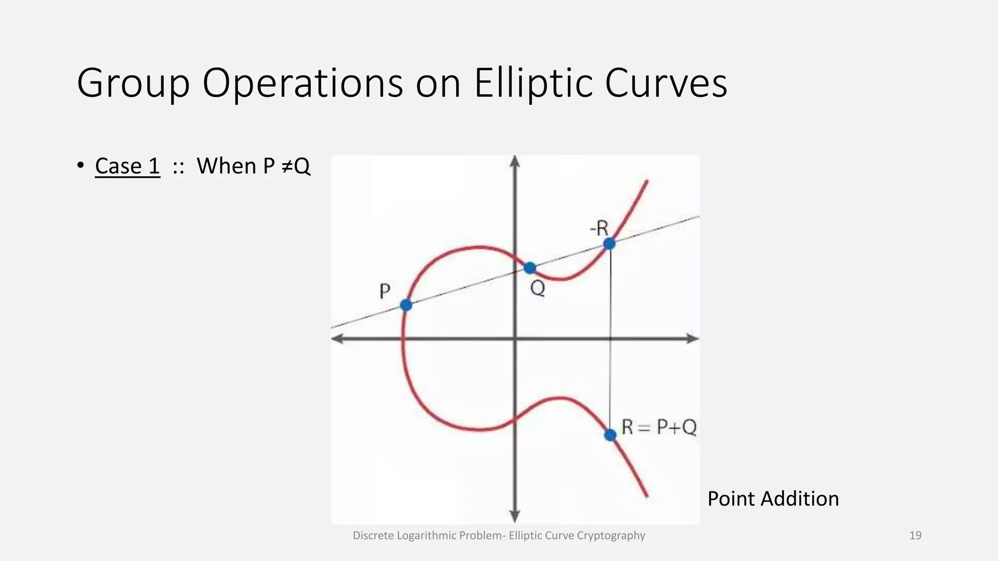 Group Operations on Elliptic Curves
• Case 1 :: When P ≠Q
Point Addition
Discrete Logarithmic Problem- Elliptic Curve Cryptography 19
 