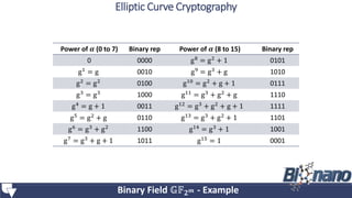 Power of 𝜶 (0 to 7) Binary rep Power of 𝜶 (8 to 15) Binary rep
0 0000 g8 = g2 + 1 0101
g1 = g 0010 g9 = g3 + g 1010
g2 = g2 0100 g10 = g2 + g + 1 0111
g3 = g3 1000 g11 = g3 + g2 + g 1110
g4 = g + 1 0011 g12 = g3 + g2 + g + 1 1111
g5 = g2 + g 0110 g13 = g3 + g2 + 1 1101
g6 = g3 + g2 1100 g14 = g3 + 1 1001
g7
= g3
+ g + 1 1011 g15 = 1 0001
Binary Field 𝔾𝔽 𝟐 𝒎 - Example
Elliptic Curve Cryptography
 