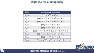 Field Reduction Polynomials
𝔽2113 𝑓 𝑥 = 𝑥113 + 𝑥9 + 1
𝔽2131 𝑓 𝑥 = 𝑥113 + 𝑥8 + 𝑥3 + 𝑥2 + 1
𝔽2163 𝑓 𝑥 = 𝑥163
+ 𝑥7
+ 𝑥6
+ 𝑥3
+ 1
𝔽2193 𝑓 𝑥 = 𝑥193
+ 𝑥15
+ 1
𝔽2233 𝑓 𝑥 = 𝑥233 + 𝑥74 + 1
𝔽2239 𝑓 𝑥 = 𝑥239
+ 𝑥36
+ 1 or 𝑥239
+ 𝑥158
+ 1
𝔽2283 𝑥 = 𝑥283 + 𝑥12 + 𝑥7 + 𝑥5 + 1
𝔽2409 𝑓 𝑥 = 𝑥409 + 𝑥87 + 1
𝔽2571 𝑓 𝑥 = 𝑥571 + 𝑥10 + 𝑥5 + 𝑥2 + 1
Representations of field 𝔾𝔽 𝟐 𝒎
Elliptic Curve Cryptography
 
