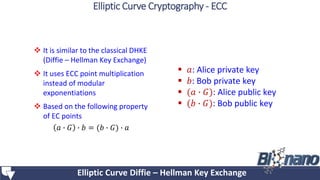  It is similar to the classical DHKE
(Diffie – Hellman Key Exchange)
 It uses ECC point multiplication
instead of modular
exponentiations
 Based on the following property
of EC points
𝑎 ∙ 𝐺 ∙ 𝑏 = (𝑏 ∙ 𝐺) ∙ 𝑎
 𝑎: Alice private key
 𝑏: Bob private key
 (𝑎 ∙ 𝐺): Alice public key
 (𝑏 ∙ 𝐺): Bob public key
Elliptic Curve Diffie – Hellman Key Exchange
Elliptic Curve Cryptography - ECC
 
