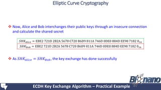  Now, Alice and Bob interchanges their public keys through an insecure connection
and calculate the shared secret
 As 𝑆𝐻𝐾𝐴𝑙𝑖𝑐𝑒 = 𝑆𝐻𝐾 𝐵𝑜𝑏, the key exchange has done successfully
𝑆𝐻𝐾𝐴𝑙𝑖𝑐𝑒 = EBE2 721D 2B2A 5678 C720 B6D9 811A 746D 0DE0 884D EE98 7182 016
𝑆𝐻𝐾 𝐵𝑜𝑏 = EBE2 721D 2B2A 5678 C720 B6D9 811A 746D 0DE0 884D EE98 7182 016
ECDH Key Exchange Algorithm – Practical Example
Elliptic Curve Cryptography
 