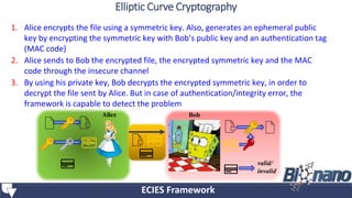 1. Alice encrypts the file using a symmetric key. Also, generates an ephemeral public
key by encrypting the symmetric key with Bob’s public key and an authentication tag
(MAC code)
2. Alice sends to Bob the encrypted file, the encrypted symmetric key and the MAC
code through the insecure channel
3. By using his private key, Bob decrypts the encrypted symmetric key, in order to
decrypt the file sent by Alice. But in case of authentication/integrity error, the
framework is capable to detect the problem
Alice Bob
valid/
invalid
ECIES Framework
Elliptic Curve Cryptography
 
