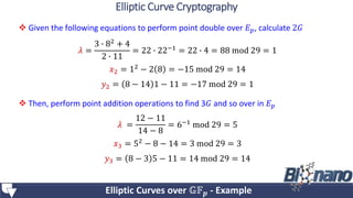  Given the following equations to perform point double over 𝐸 𝑝, calculate 2𝐺
𝜆 =
3 ∙ 82 + 4
2 ∙ 11
= 22 ∙ 22−1
= 22 ∙ 4 = 88 mod 29 = 1
𝑥2 = 12 − 2 8 = −15 mod 29 = 14
𝑦2 = 8 − 14 1 − 11 = −17 mod 29 = 1
 Then, perform point addition operations to find 3𝐺 and so over in 𝐸 𝑝
𝜆 =
12 − 11
14 − 8
= 6−1 mod 29 = 5
𝑥3 = 52 − 8 − 14 = 3 mod 29 = 3
𝑦3 = 8 − 3 5 − 11 = 14 mod 29 = 14
Elliptic Curves over 𝔾𝔽 𝒑 - Example
Elliptic Curve Cryptography
 