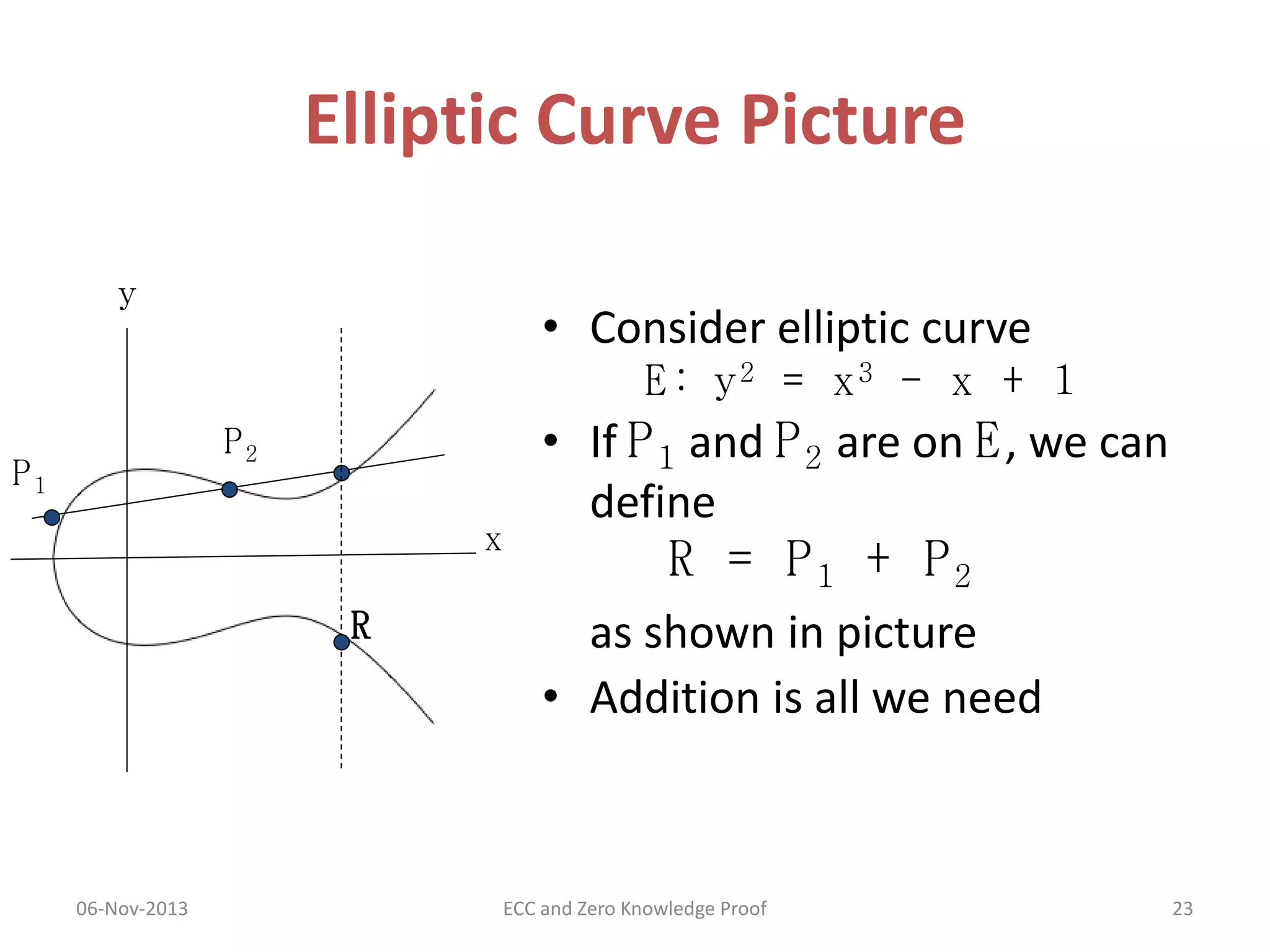 Elliptic Curve Picture
y

• Consider elliptic curve
E: y 2 = x 3 - x + 1
P2

P1

x

R

06-Nov-2013

• If P 1 and P 2 are on E , we can
define
R = P1 + P2
as shown in picture
• Addition is all we need

ECC and Zero Knowledge Proof

23

 