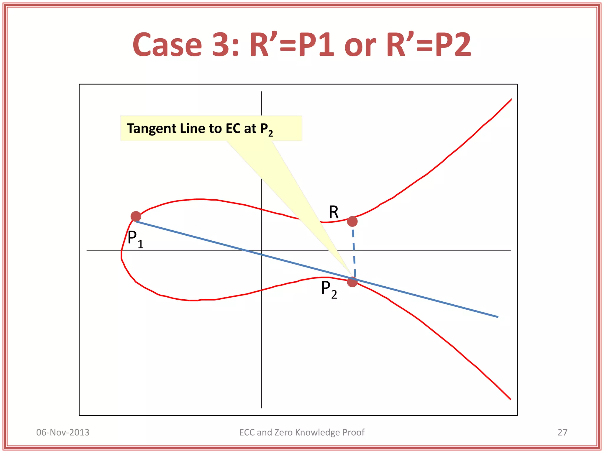 Case 3: R’=P1 or R’=P2
Tangent Line to EC at P2

R
P1

P2

06-Nov-2013

ECC and Zero Knowledge Proof

27

 