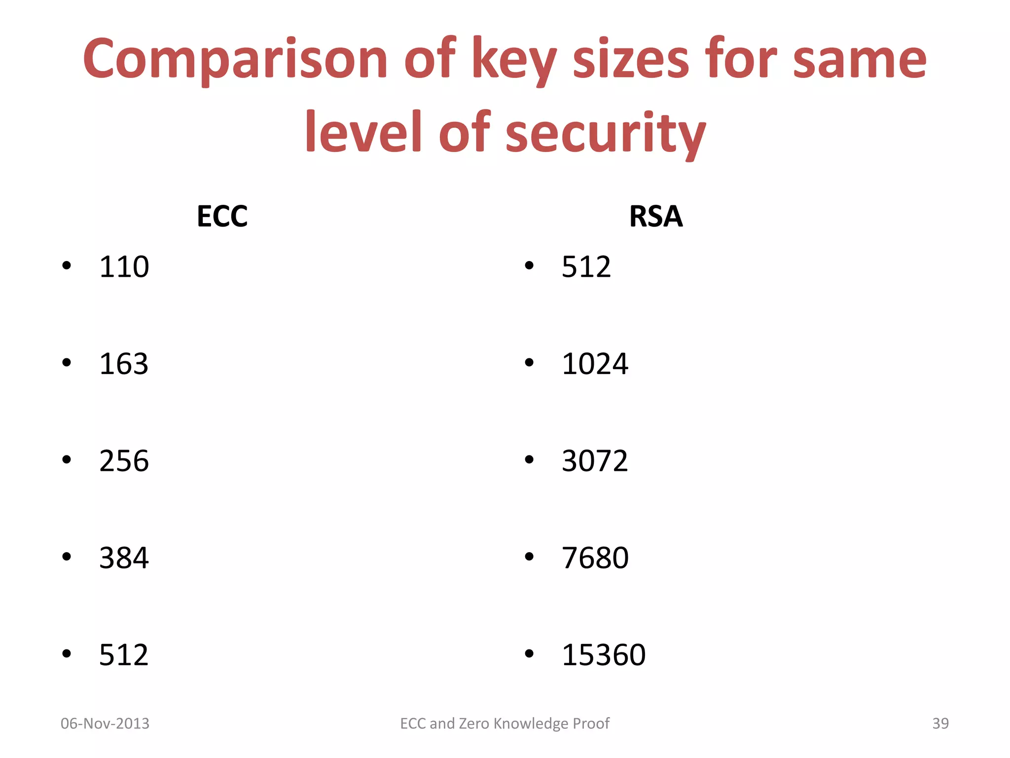 Comparison of key sizes for same
level of security
ECC

RSA

• 110

• 512

• 163

• 1024

• 256

• 3072

• 384

• 7680

• 512

• 15360

06-Nov-2013

ECC and Zero Knowledge Proof

39

 