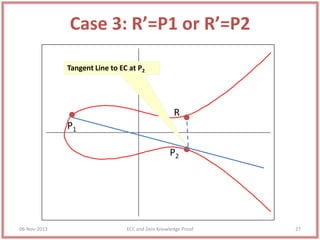 Case 3: R’=P1 or R’=P2
Tangent Line to EC at P2

R
P1

P2

06-Nov-2013

ECC and Zero Knowledge Proof

27

 