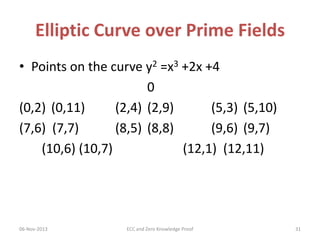 Elliptic Curve over Prime Fields
• Points on the curve y2 =x3 +2x +4
0
(0,2) (0,11)
(2,4) (2,9)
(5,3) (5,10)
(7,6) (7,7)
(8,5) (8,8)
(9,6) (9,7)
(10,6) (10,7)
(12,1) (12,11)

06-Nov-2013

ECC and Zero Knowledge Proof

31

 