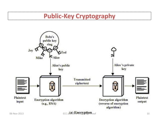 Public-Key Cryptography

06-Nov-2013

ECC and Zero Knowledge Proof

10

 