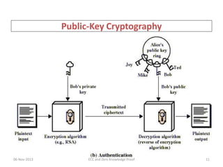 Public-Key Cryptography

06-Nov-2013

ECC and Zero Knowledge Proof

11

 