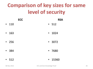 Comparison of key sizes for same
level of security
ECC

RSA

• 110

• 512

• 163

• 1024

• 256

• 3072

• 384

• 7680

• 512

• 15360

06-Nov-2013

ECC and Zero Knowledge Proof

39

 