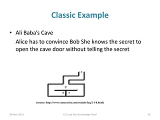 Classic Example
• Ali Baba’s Cave
Alice has to convince Bob She knows the secret to
open the cave door without telling the secret

(source: http://www.rsasecurity.com/rsalabs/faq/2-1-8.html)

06-Nov-2013

ECC and Zero Knowledge Proof

50

 