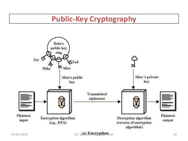 of multiplicative 11 mod 8 inverse Elliptic curve knowledge proof zero cryptography and of multiplicative 11 mod 8 inverse Elliptic curve knowledge proof zero cryptography and