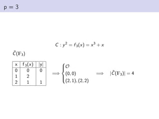 p = 3
C : y2
= f 3(x) = x3
+ x
C̃(F3)
x f 3(x) |y|
0 0 0
1 2
2 1 1
=⇒





O
(0, 0)
(2, 1), (2, 2)
=⇒ |C̃(F3)| = 4
 