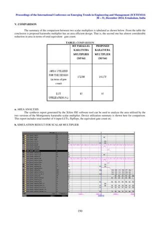 Proceedings of the International Conference on Emerging Trends in Engineering and Management (ICETEM14)
30 – 31, December 2014, Ernakulam, India
150
V. COMPARISON
The summary of the comparison between two scalar multipliers is tabulated as shown below. From the table the
conclusion is proposed karatsuba multiplier has an area efficient design. That is, the second one has almost considerable
reduction in area in terms of total equivalent gate count.
TABLE: COMPARISON
a. AREA ANALYSIS
The synthesis report generated by the Xilinx ISE software tool can be used to analyze the area utilized by the
two versions of the Montgomery karatsuba scalar multiplier. Device utilization summary is shown here for comparison.
This report includes total number of 4 input LUTs, flipflops, the equivalent gate count etc.
b. SIMULATION RESULT FOR SCALAR MULTIPLIER
 