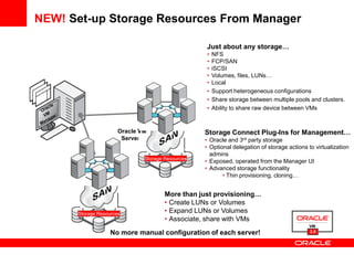 NEW! Set-up Storage Resources From Manager

                                                  Just about any storage…
                                                  •   NFS
                                                  •   FCP/SAN
                                                  •   iSCSI
                                                  •   Volumes, files, LUNs…
                                                  •   Local
                                                      Support heterogeneous configurations
                                                      Share storage between multiple pools and clusters.
                                                      Ability to share raw device between VMs


                      Oracle VM                   Storage Connect Plug-Ins for Management…
                       Servers                    • Oracle and 3rd party storage
                                                  • Optional delegation of storage actions to virtualization
                                                    admins
                              Storage Resources
                                                  • Exposed, operated from the Manager UI
                                                  • Advanced storage functionality
                                                         • Thin provisioning, cloning…


                                      More than just provisioning…
                                      • Create LUNs or Volumes
      Storage Resources
                                      • Expand LUNs or Volumes
                                      • Associate, share with VMs
                   No more manual configuration of each server!                             3.0
 