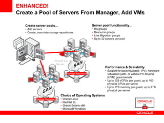 ENHANCED!
Create a Pool of Servers From Manager, Add VMs

    Create server pools…                                      Server pool functionality…
    • Add servers                                             •   HA groups
    • Create, associate storage repositories                  •   Resource groups
                                                              •   Live Migration groups
                                                              •   Up to 32 servers per pool




                                                                   Server
                                                                   Pool 2
                             Oracle VM
                              Servers
                                                                            Performance & Scalability
                                                                            • Support for paravirtualized- (PV), hardware
                                         Storage Repository                   virtualized (with- or without PV drivers)
 Server                                                                       (HVM) guest kernels
 Pool 1                                                                     • Up to 128 vCPUs per guest; up to 160
                                                                              physical CPUs per server
                                                                            • Up to 1TB memory per guest; up to 2TB
                                                                              physical per server
                                  Choice of Operating Systems
             Storage Repository   •   Oracle Linux
                                  •   RedHat EL
                                  •   Oracle Solaris x86
                                                                                                           3.0
                                  •   Microsoft Windows
 