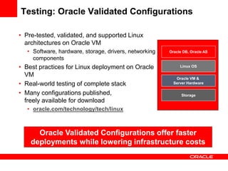 Testing: Oracle Validated Configurations

• Pre-tested, validated, and supported Linux
  architectures on Oracle VM
   • Software, hardware, storage, drivers, networking   Oracle DB, Oracle AS
     components
• Best practices for Linux deployment on Oracle              Linux OS

  VM                                                       Oracle VM &
• Real-world testing of complete stack                    Server Hardware

• Many configurations published,                              Storage
  freely available for download
   • oracle.com/technology/tech/linux



      Oracle Validated Configurations offer faster
    deployments while lowering infrastructure costs
 