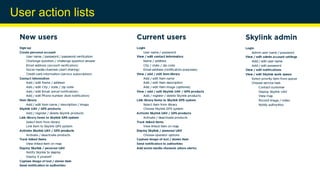 User action lists
 