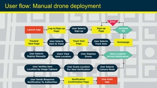 User flow: Manual drone deployment
 